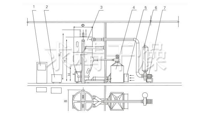 噴霧干燥制粒機結構示意圖